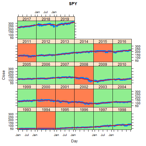 SPDR S&P 500 ETF Trust