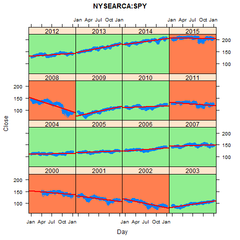 SPDR S&P 500 ETF Trust